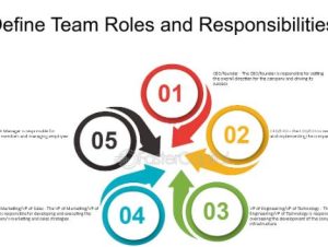 How Are Team Roles Defined?